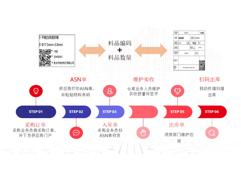 把數(shù)智化夢(mèng)想照進(jìn)現(xiàn)實(shí)，弘力電源做到了！